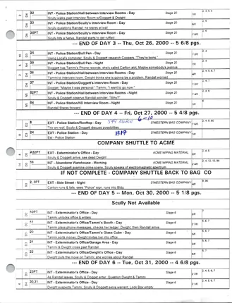 Surekill tech scout, page 2