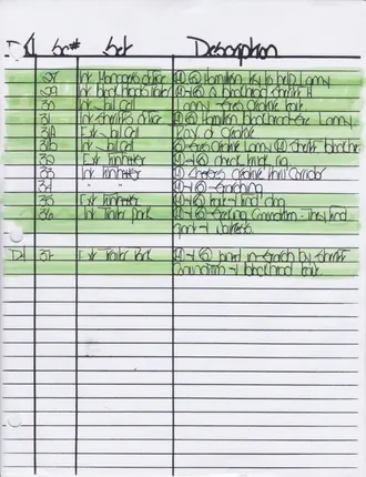 Scene breakdown, page 2