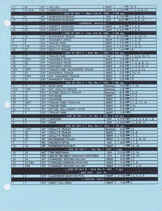 Shooting schedule, Blue, page 2