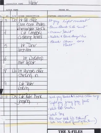 Wardrobe breakdown, part 1, page 4