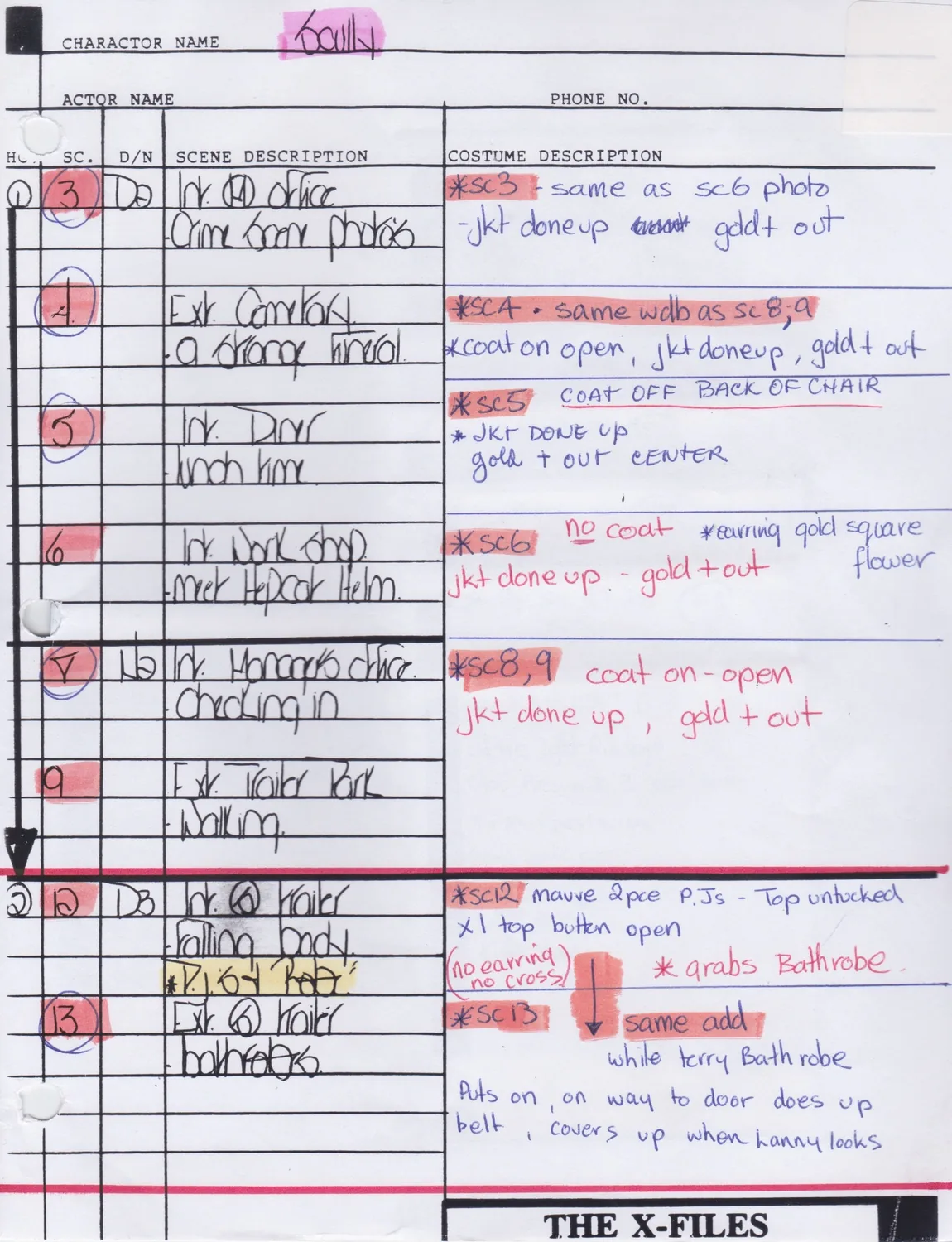 Wardrobe breakdown, part 2