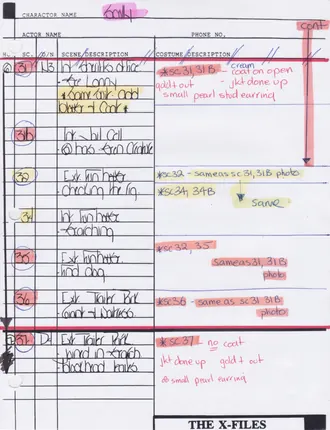 Wardrobe breakdown, part 2, page 15