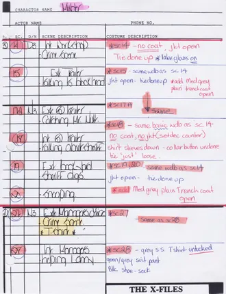 Wardrobe breakdown, part 2, page 26