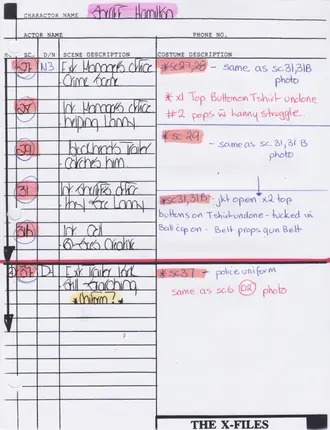 Wardrobe breakdown, part 2, page 54