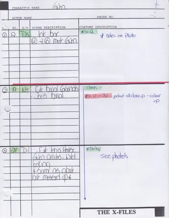 Wardrobe breakdown, page 45